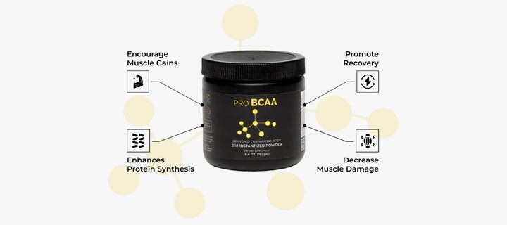 Unlocking the Power of BCAAs: Your Ultimate Guide to Fasting