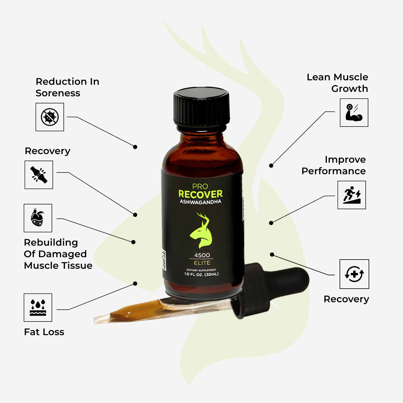 PRO-RECOVER Ashwagandha With All-Natural Deer Velvet Antler Extract - tenPerformance