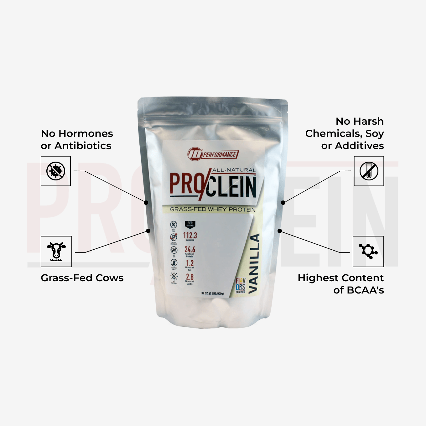 PRO-CLEIN GF PROTEIN - tenPerformance